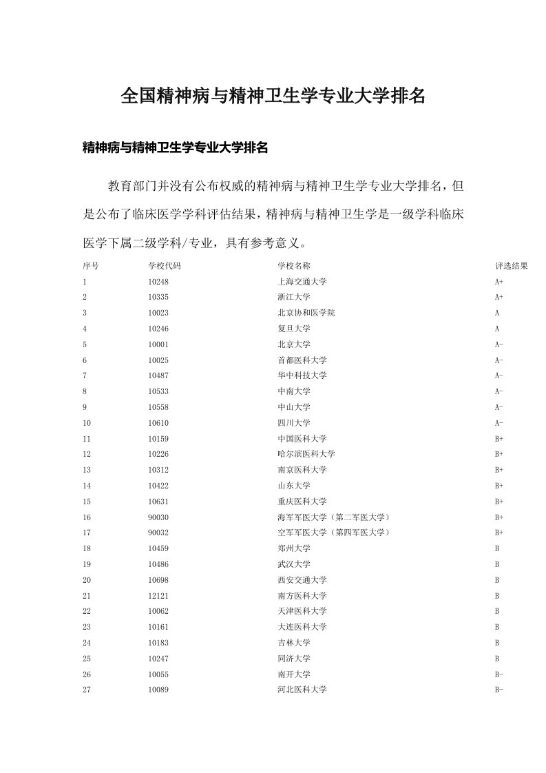 全国精神病与精神卫生学专业大学排名