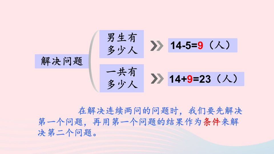 2024二年级数学上册2100以内的加法和减法二3连加连减和加减混合练习课教材3334页配套课件新人教版