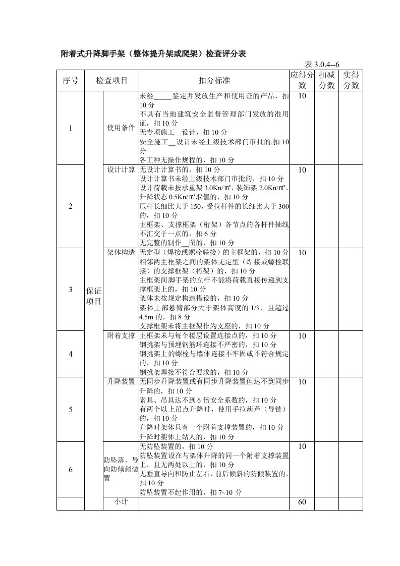 附着式升降脚手架(整体提升架或爬架)检查评分表