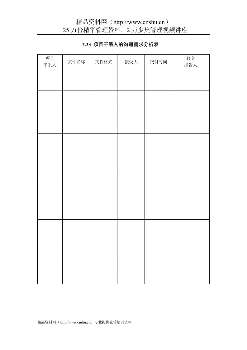 IT项目管理-2.33项目干系人的沟通需求分析表