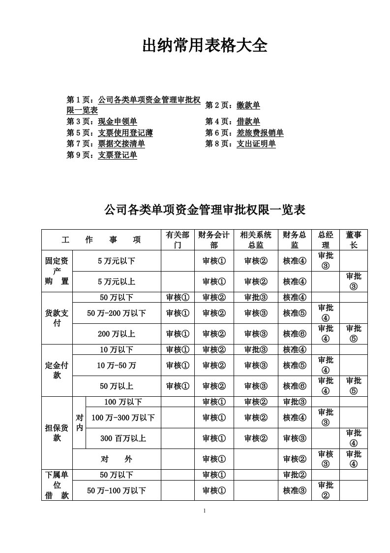 公司出纳常用表格大全