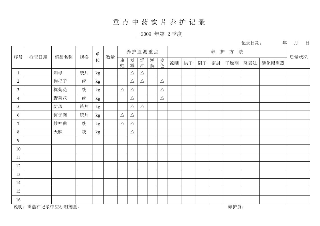 中药饮片重点养护确定表与养护记录