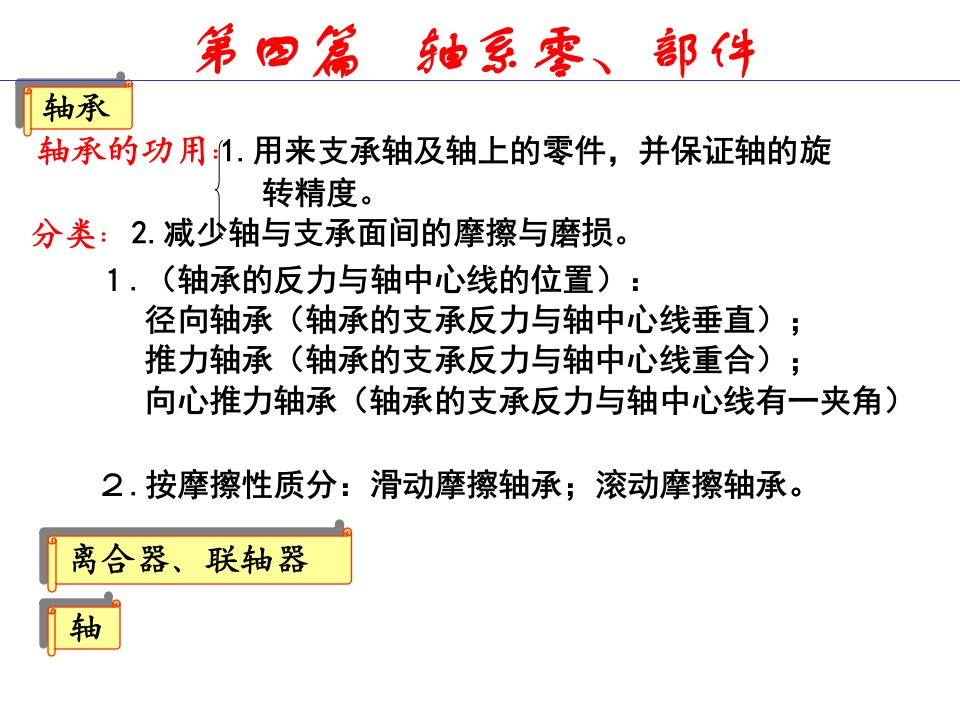 机械设计(第八版)第12章轴系零、部件(滑动轴承)PPT