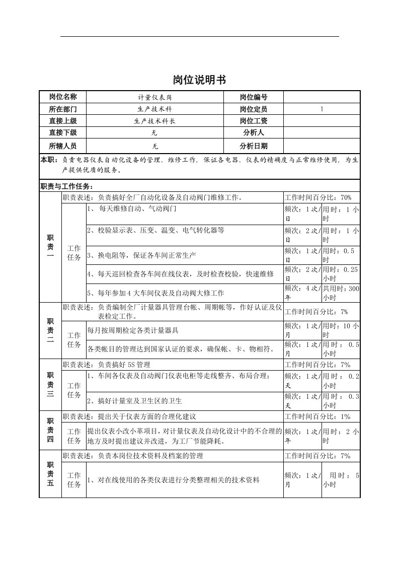 计量管理岗位说明书