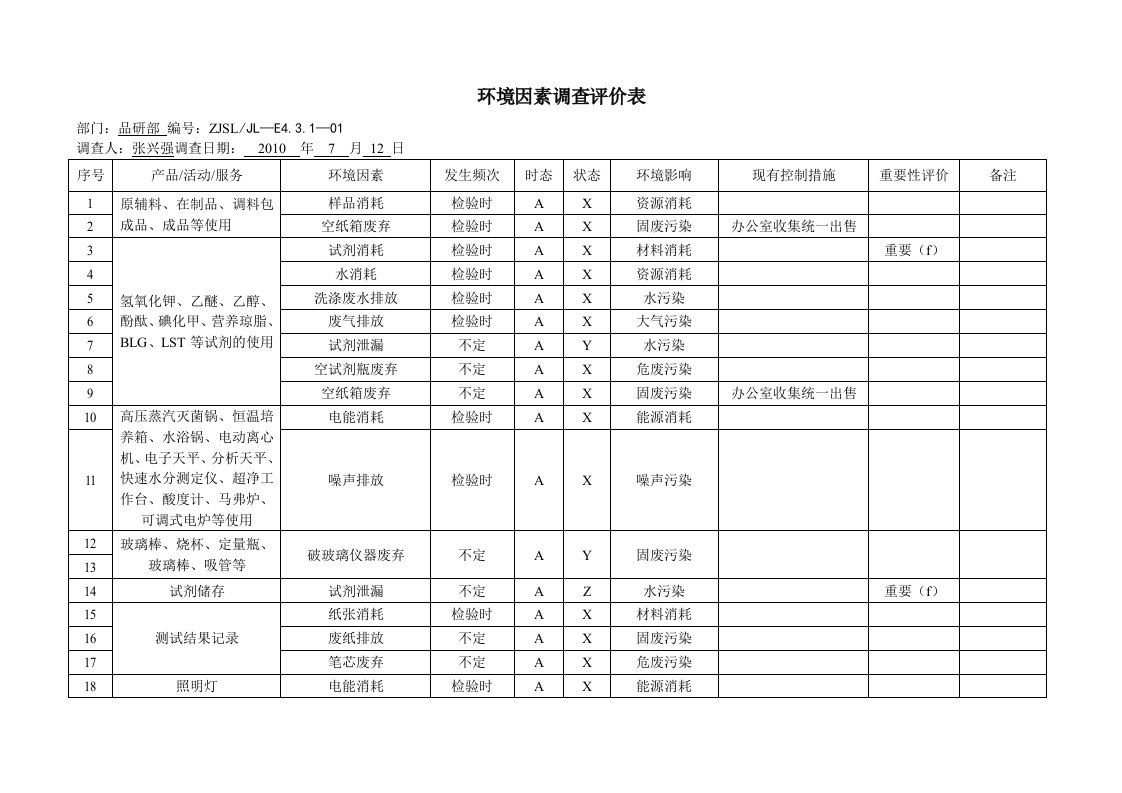 [农业]检验环境因素调查评价表