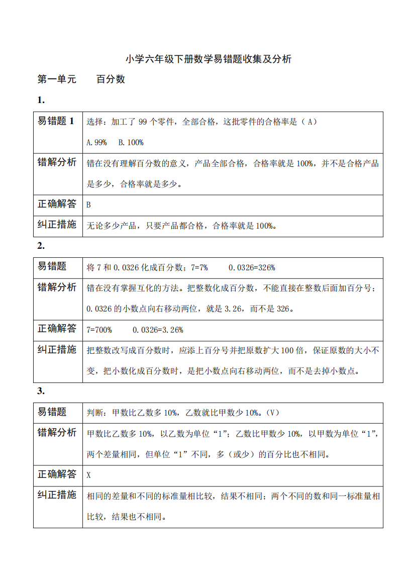 小学六年级下册数学易错题收集及分析