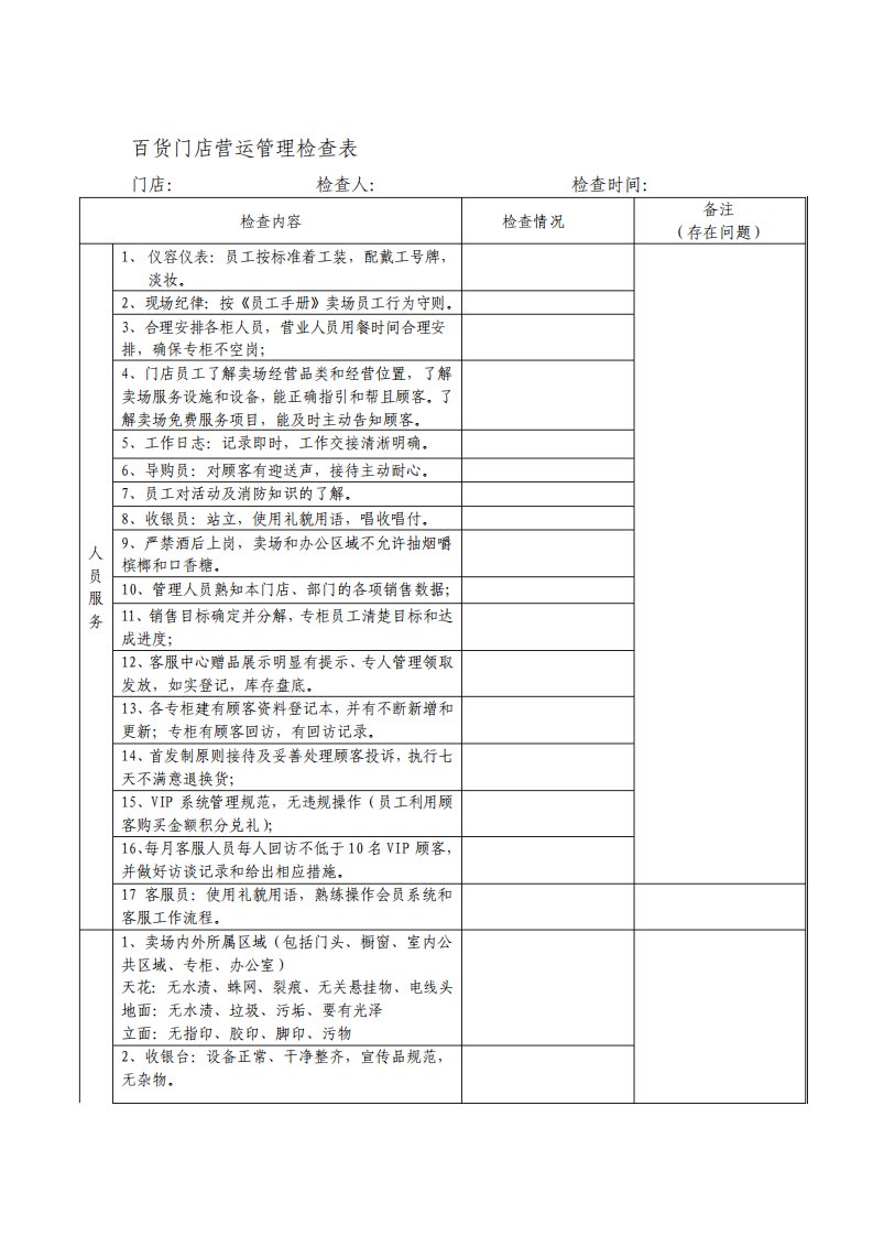 百货门店营运管理检查表