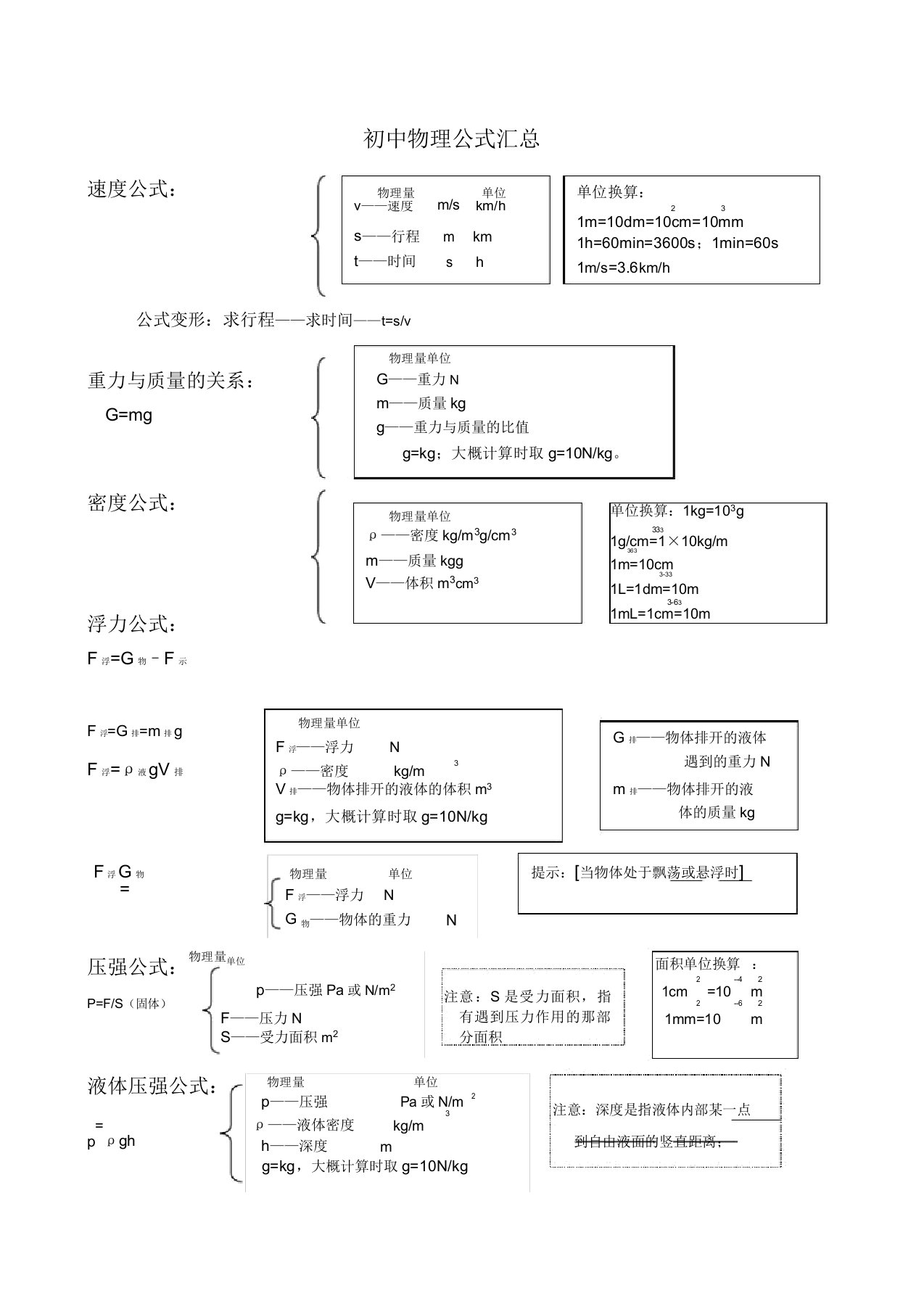 初中物理公式总结大全归纳