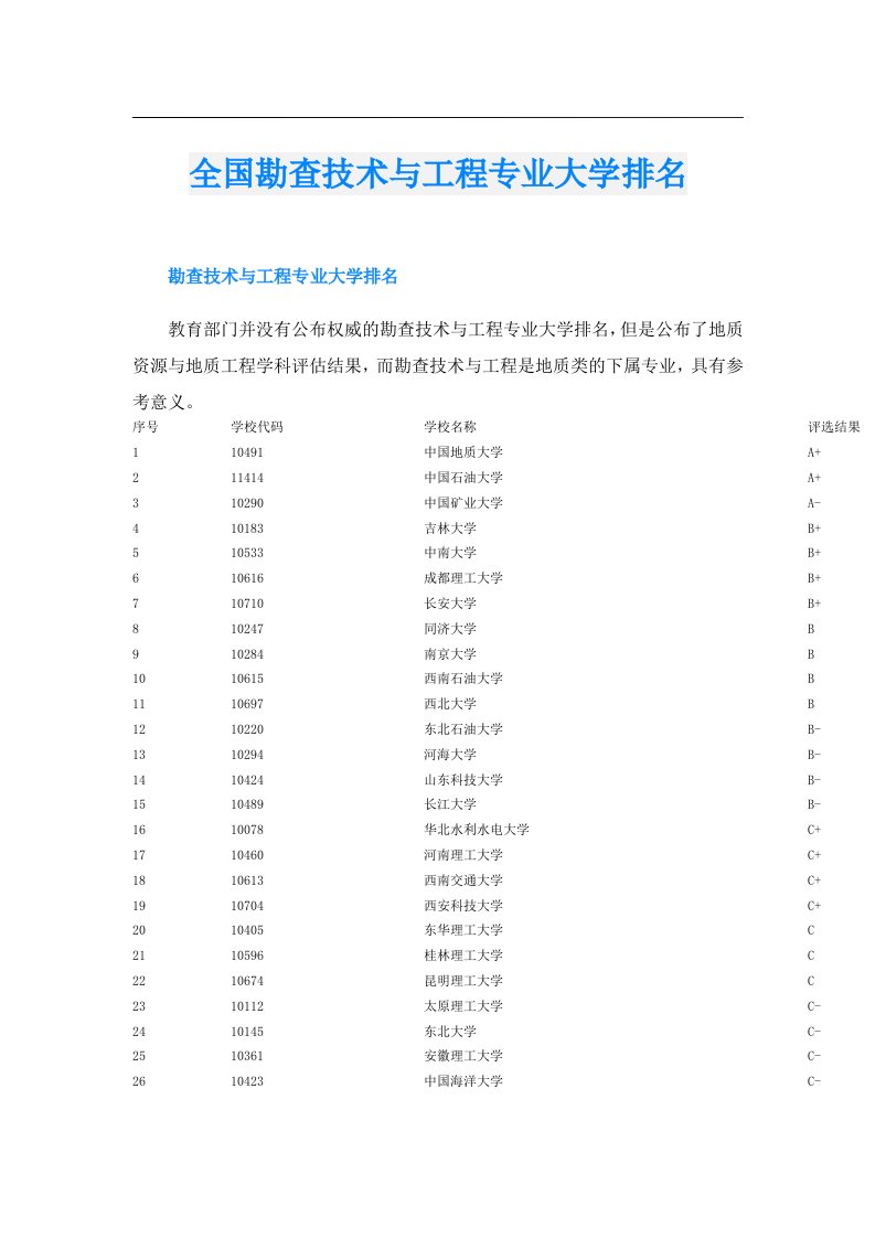 全国勘查技术与工程专业大学排名