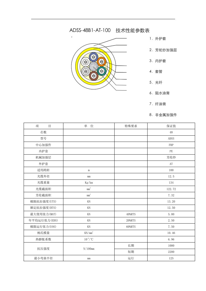 48芯及12芯ADSS光缆参数