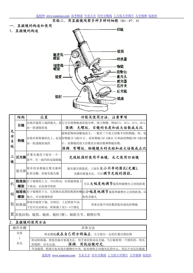 高中生物实验二、用显微镜观察多种多样的细胞知识点总结