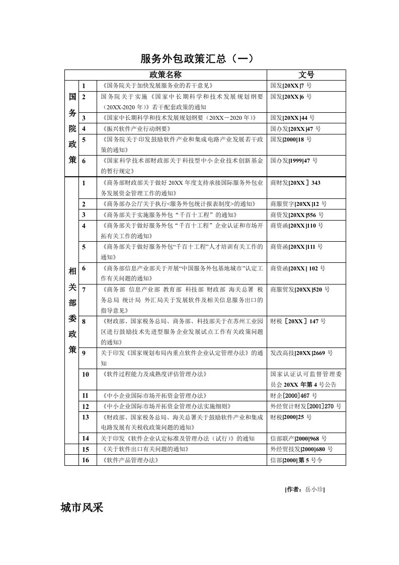 推荐-服务外包政策汇总一