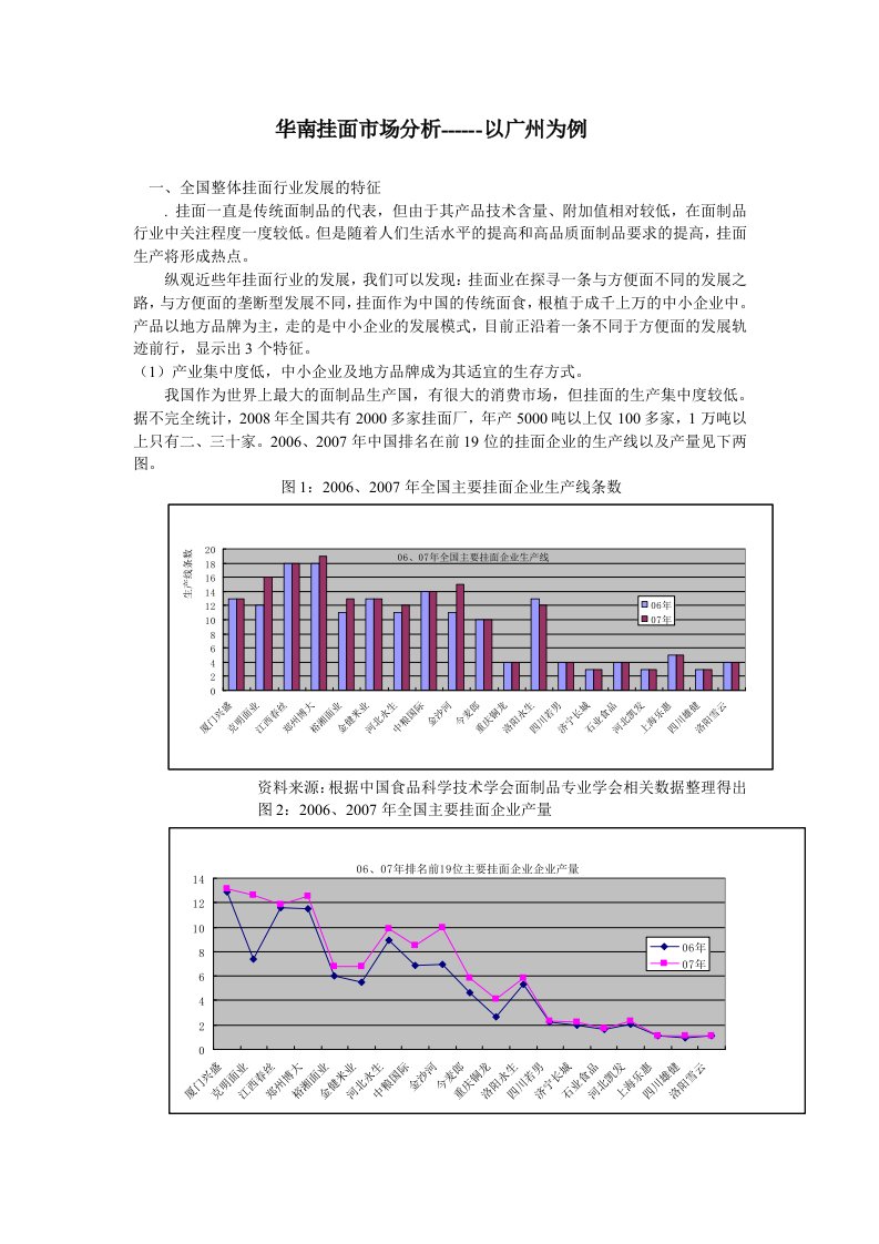 华南挂面市场分析