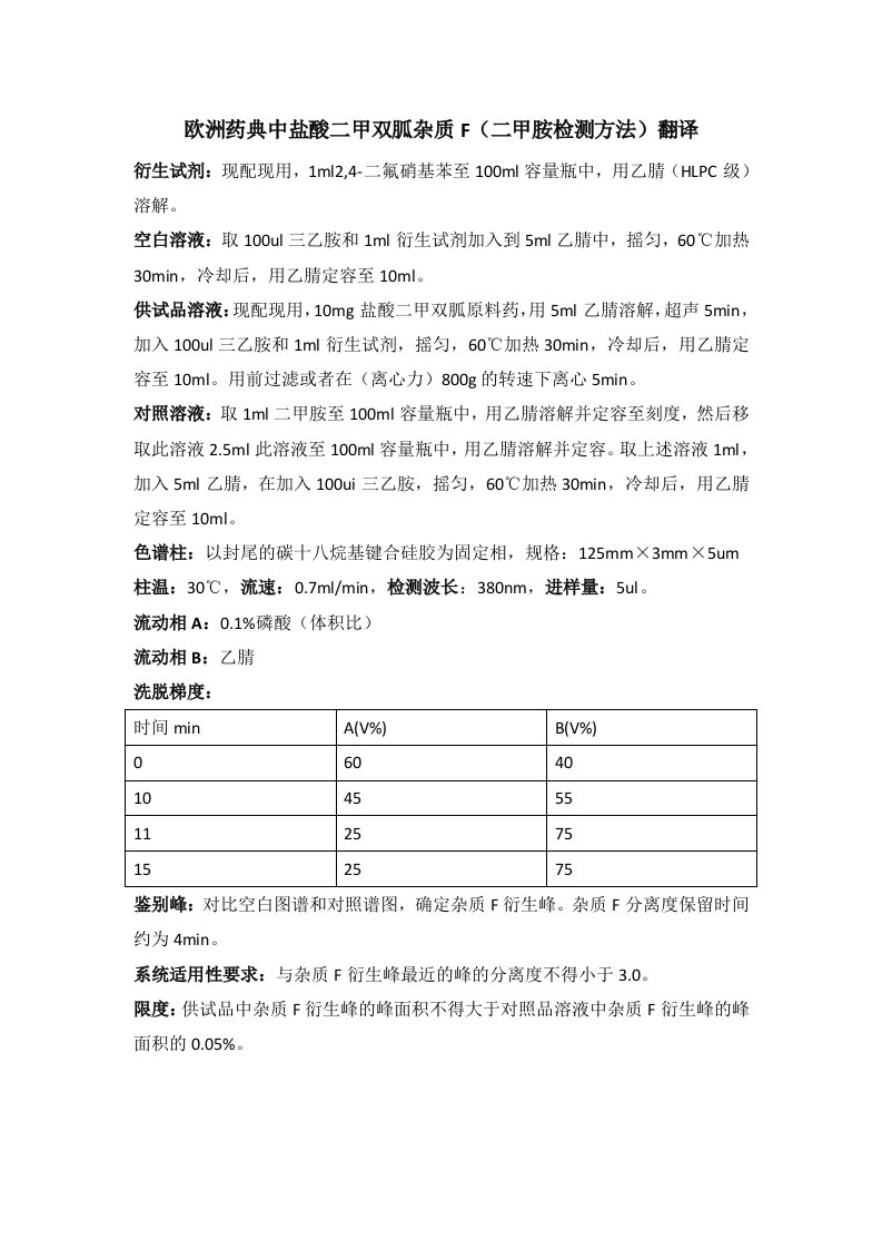 欧洲药典盐酸二甲双胍杂质F二甲胺检测方法