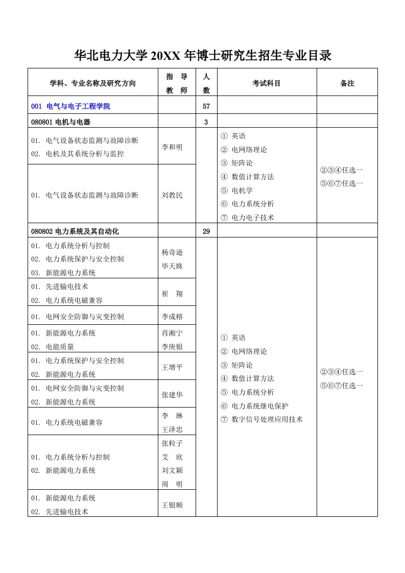 电力行业-华北电力大学