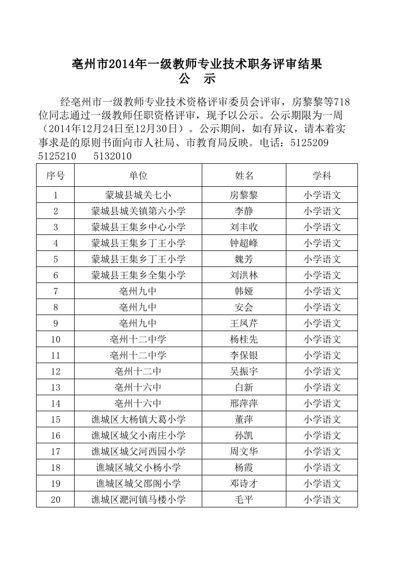 亳州市2014年一级教师评审结果公示（精选）