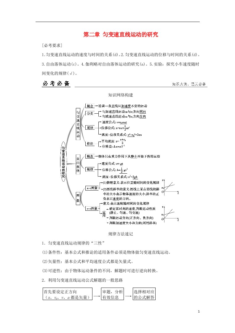 高考物理一轮复习