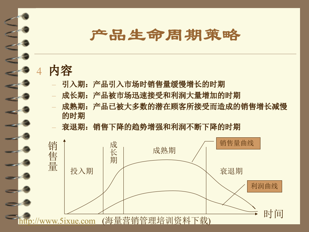 产品生命周期策略