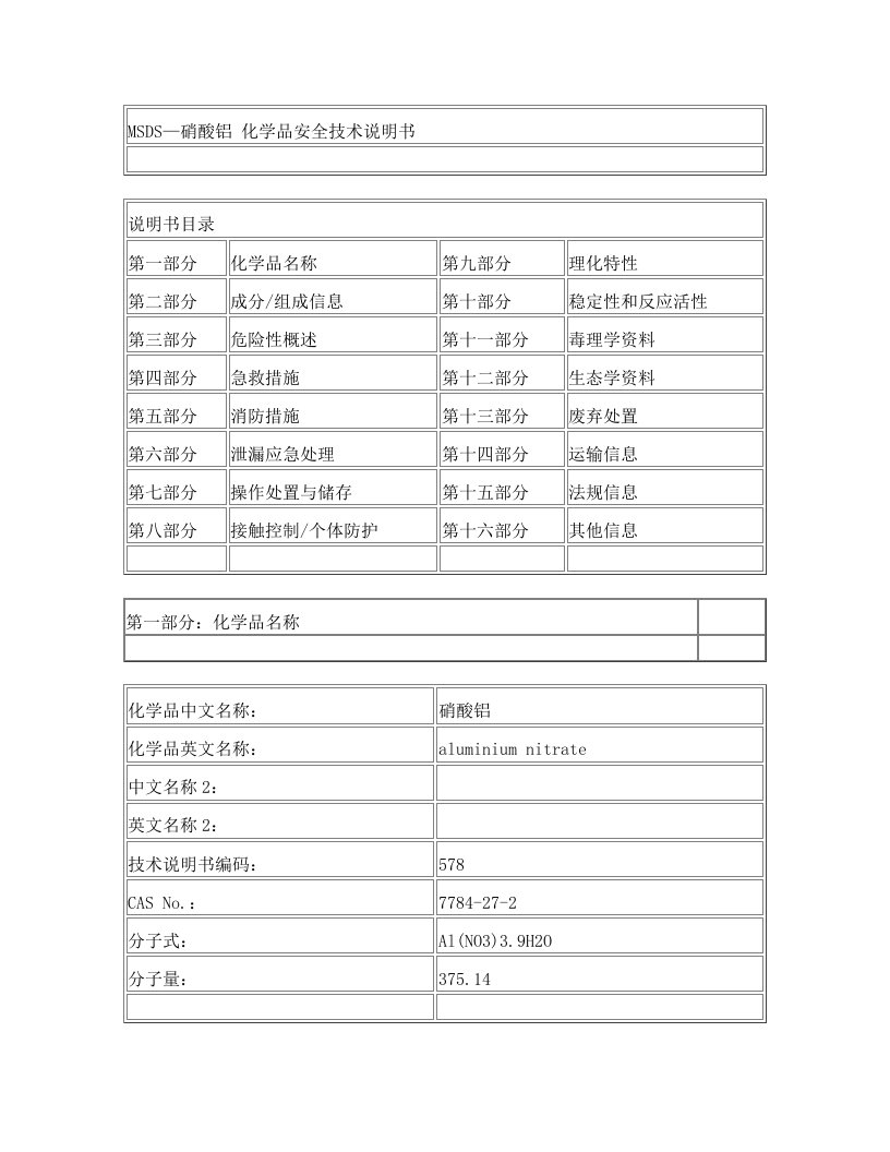 MSDS—硝酸铝+化学品安全技术说明书