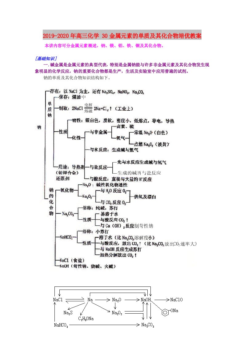 2019-2020年高三化学