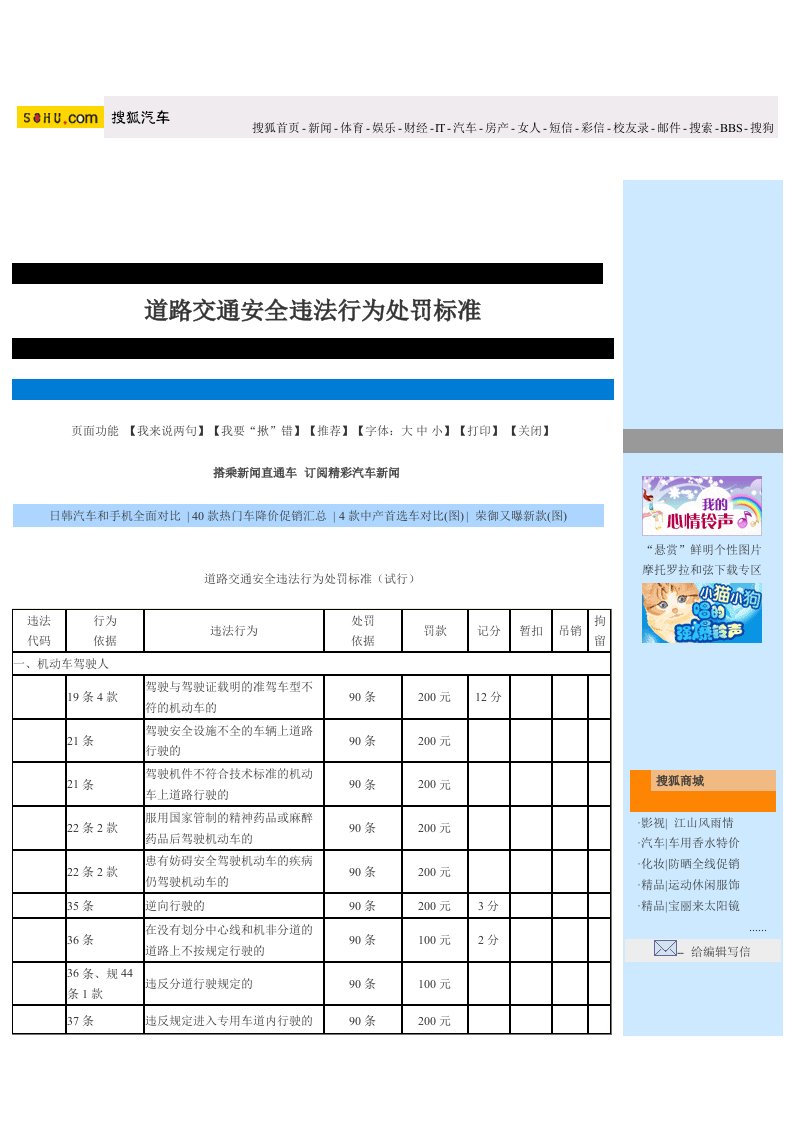 交通运输-道路交通安全违法行为处罚标准