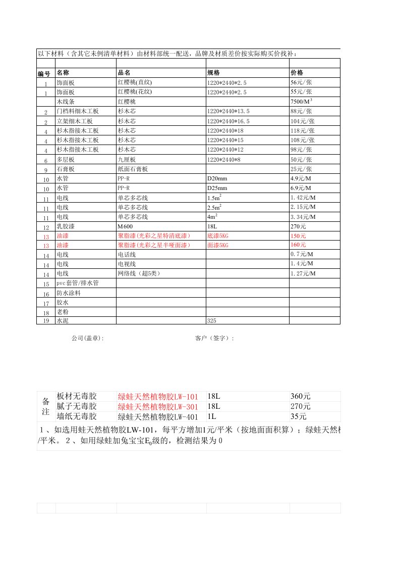 房屋装修预算表格式xls