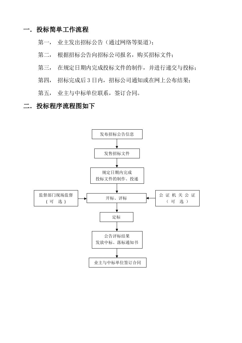 招投标简单流程介绍