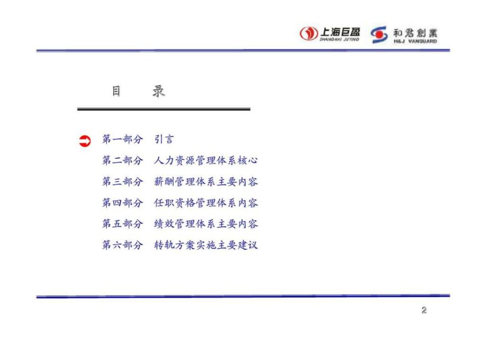 实业绩效薪酬管理体系汇报课件