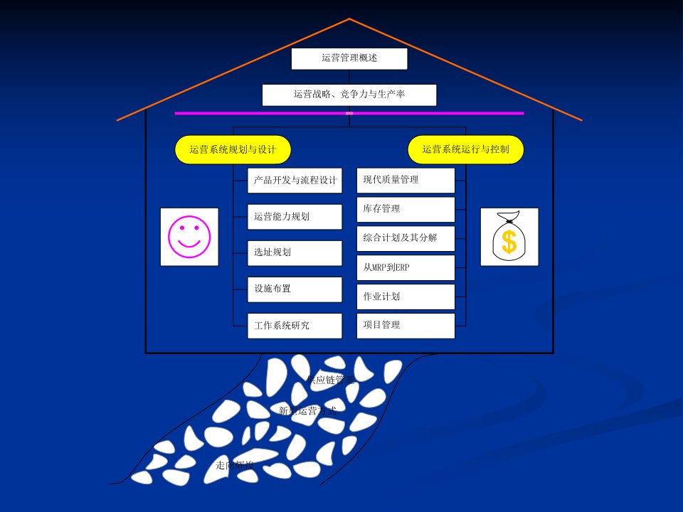 11chapt11从MRP到ERP