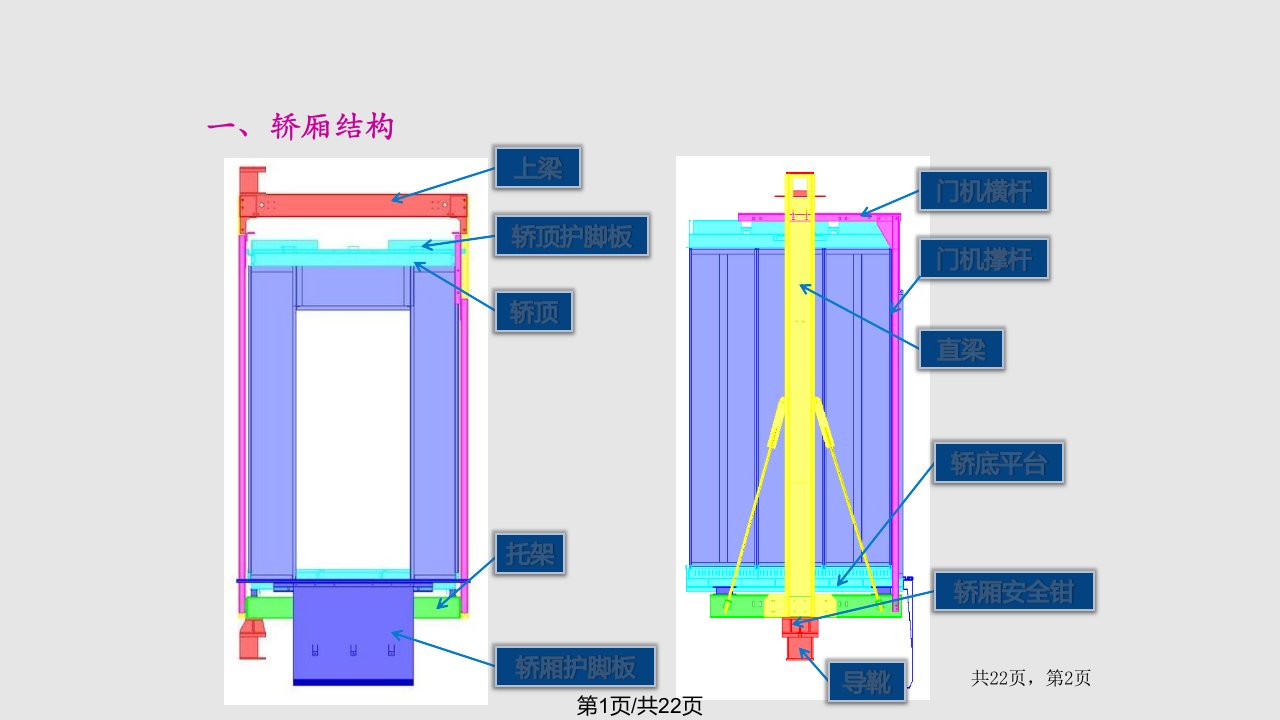 电梯顶层高和底坑计算PPT课件