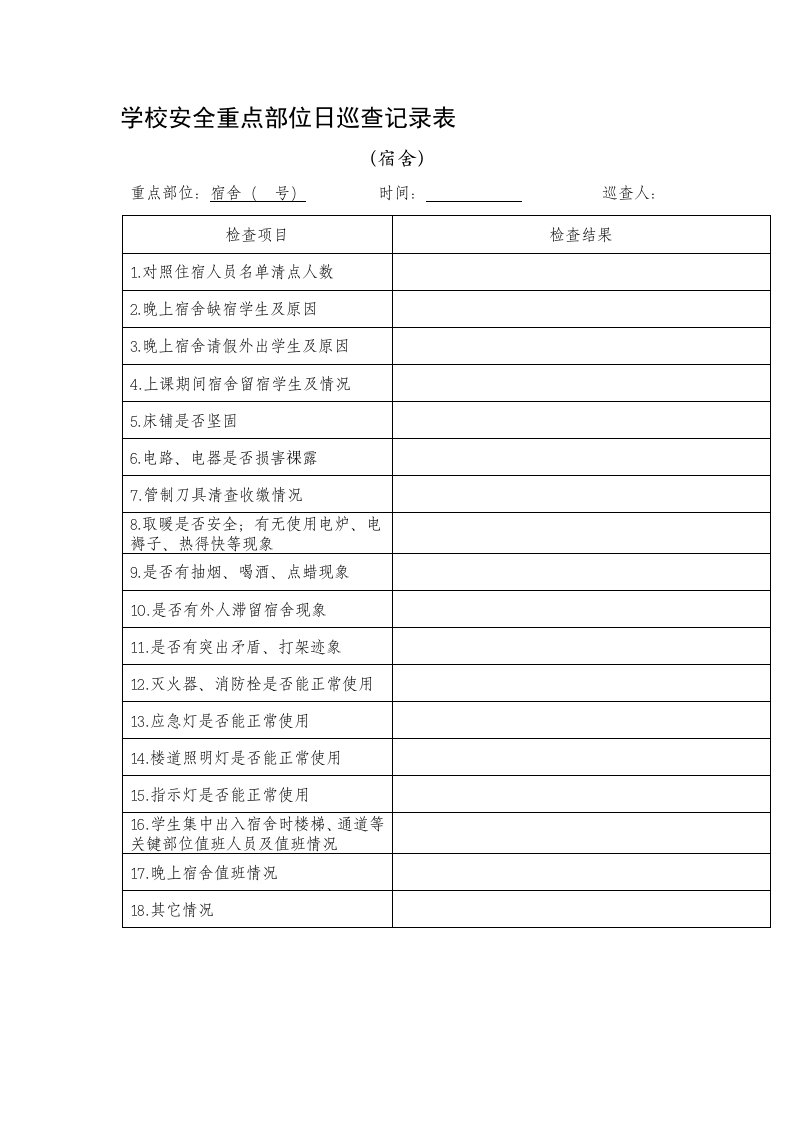 学校安全重点部位日巡查记录表