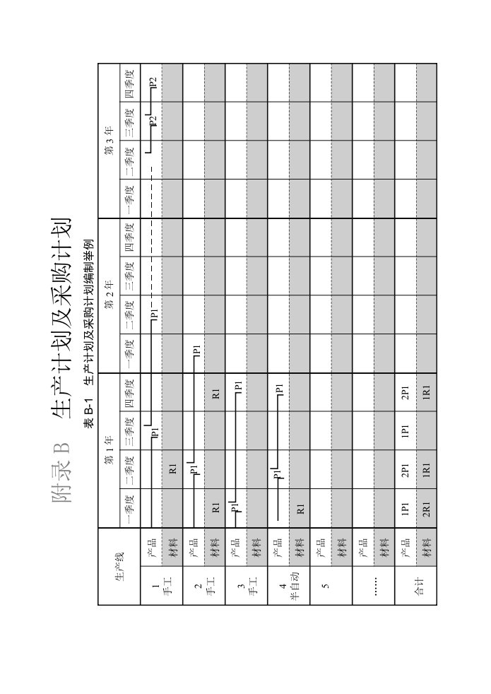 生产计划与采购计划表