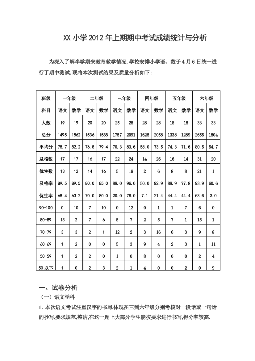 XX小学2012年上期期中考试成绩统计与分析