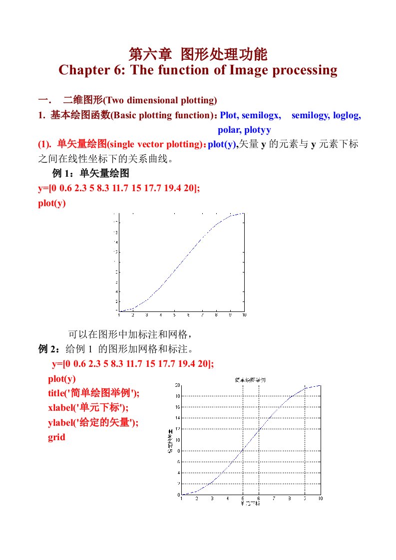 MATLAB教程