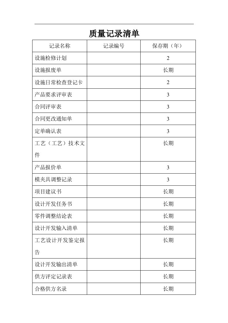 ISO表格--质量记录清单