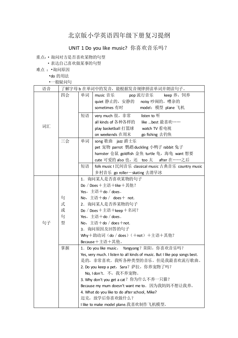 (完整word)北京版小学英语四年级下册复习提纲