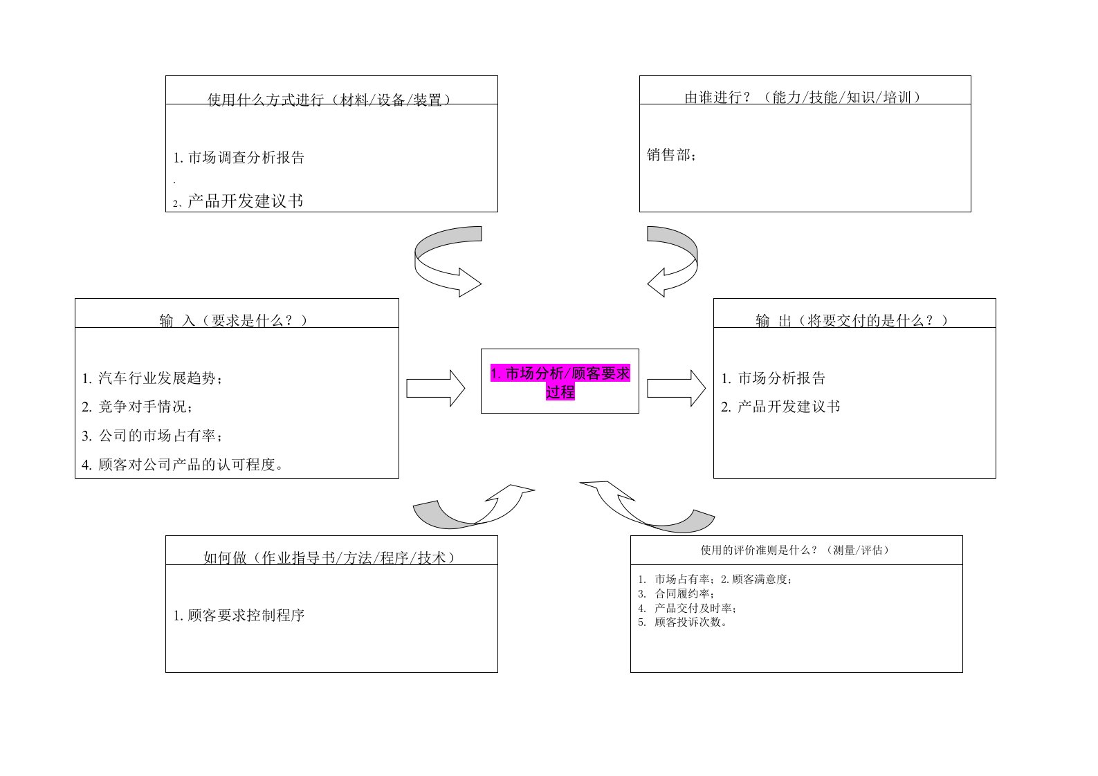 各过程乌龟图明示1