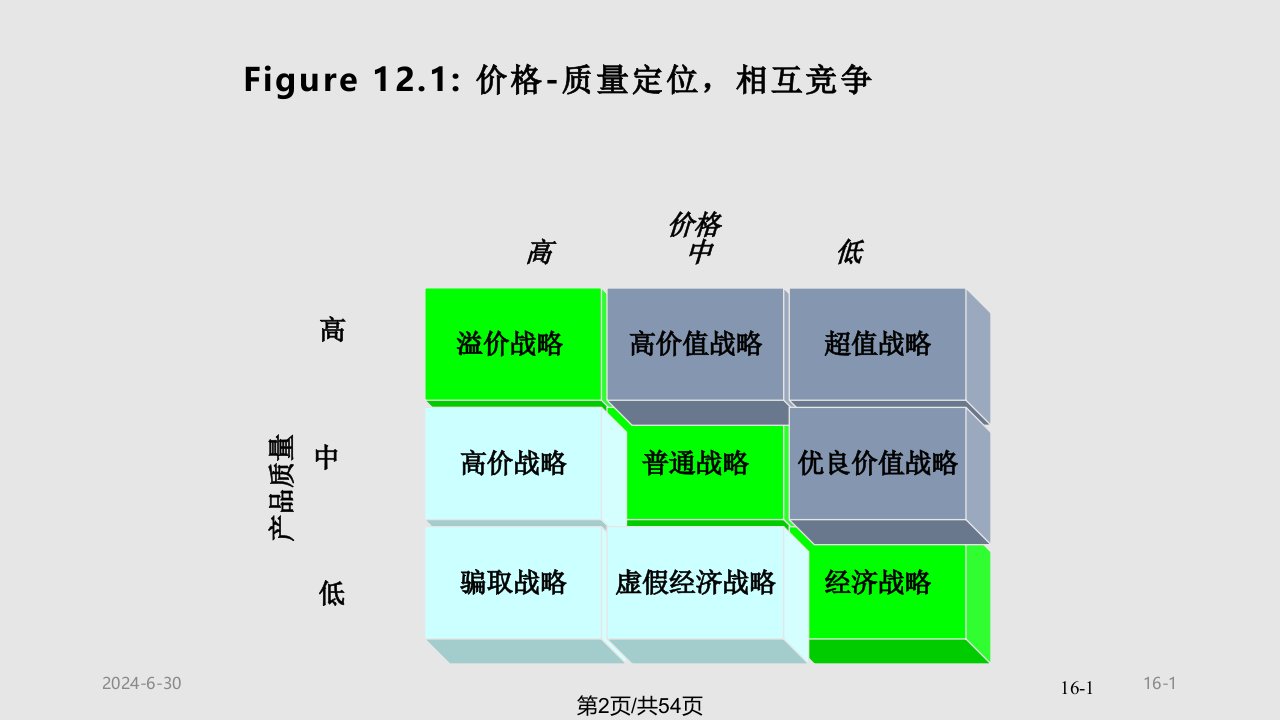 市场营销学CH制定价格战略和方案课件