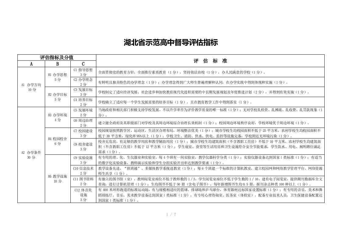 湖北省示范高中督导评估指标word版