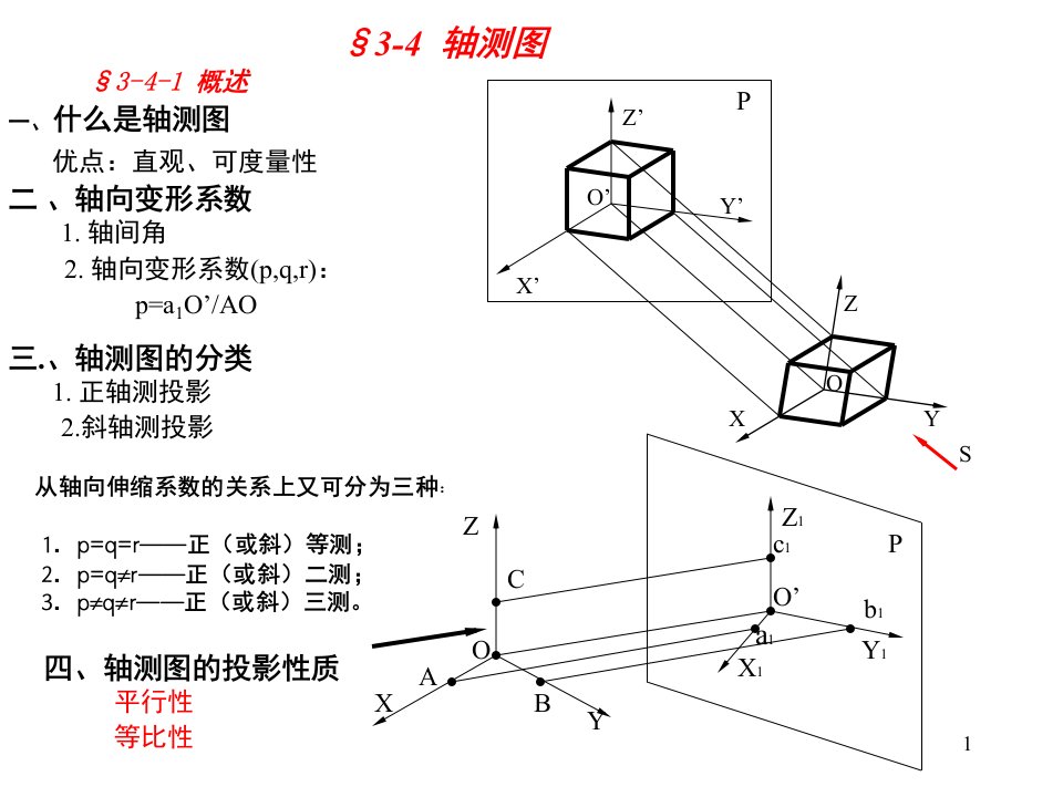 工程制图正等轴测图、斜二轴测图画法ppt