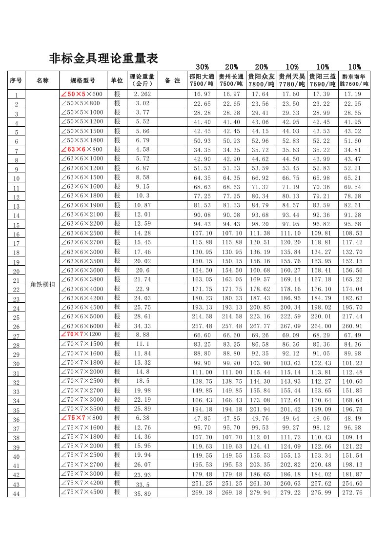 非标金具理论重量表1