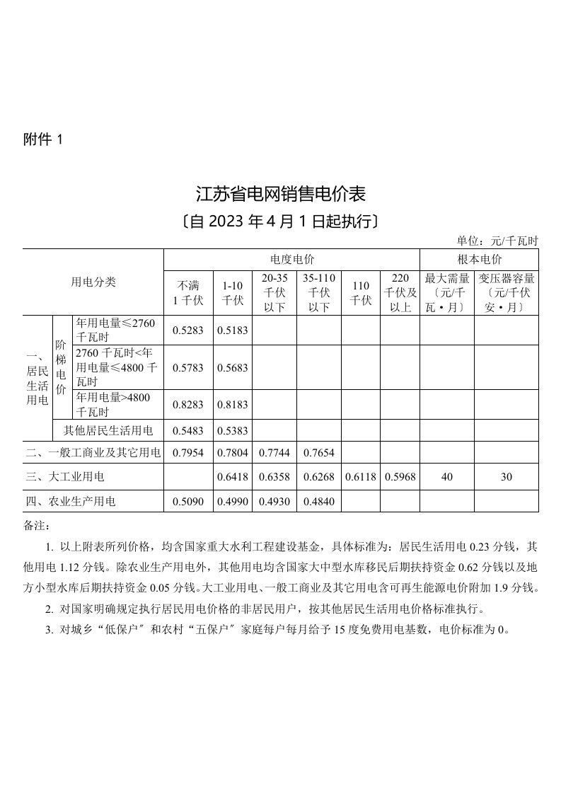 精选江苏省电网销售电价表