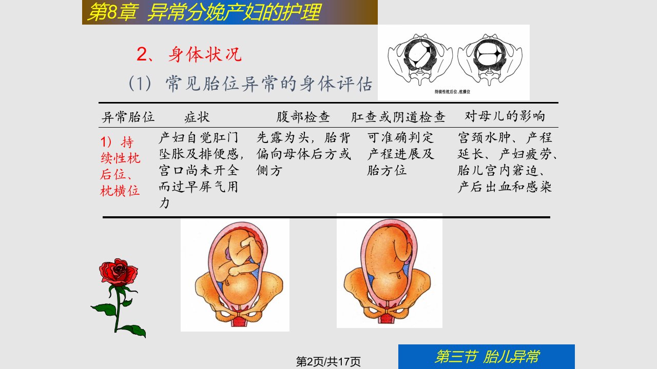 胎儿异常患者的护理