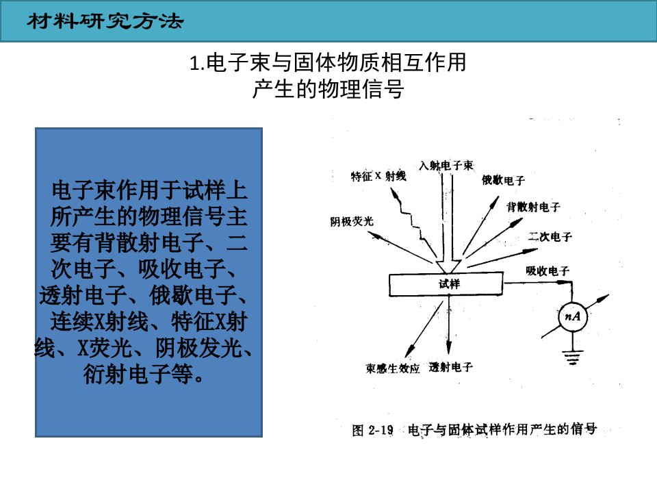 材料研究方法及电子显微镜