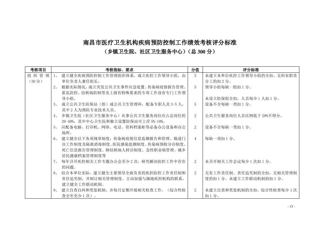 医疗机构疾控能力考核表11.26