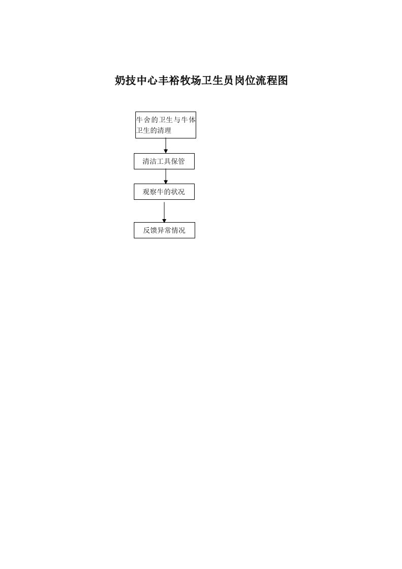 奶技中心丰裕牧场卫生员岗位流程