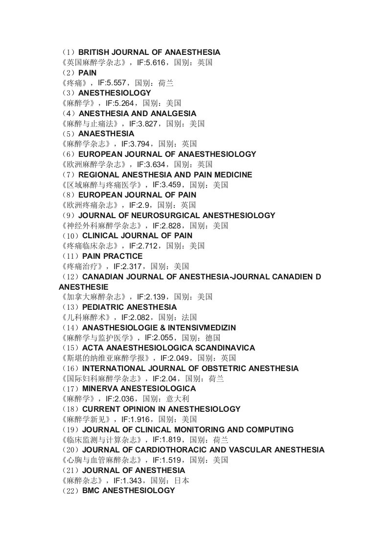 2016-2017国外麻醉学期刊列表及影响因子
