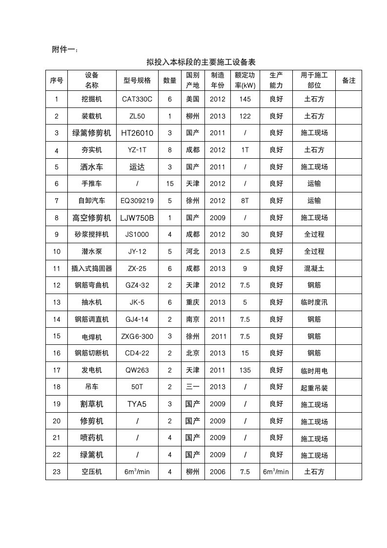 人工造林施工组织设计