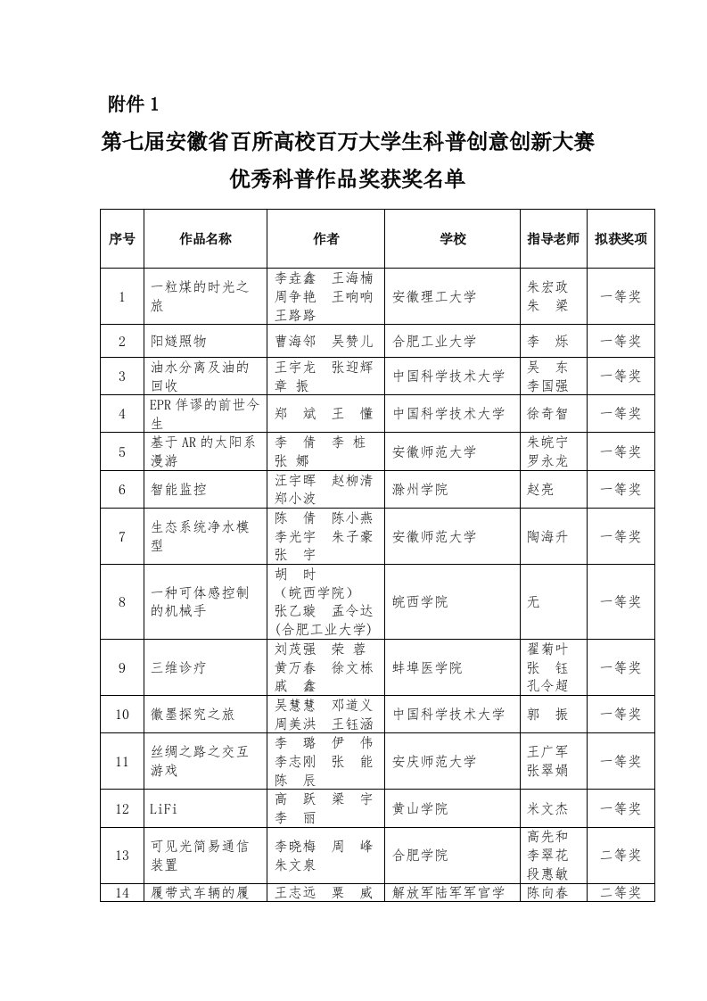 第七届安徽百所高校百万大学生科普创意创新大赛优秀科普作品