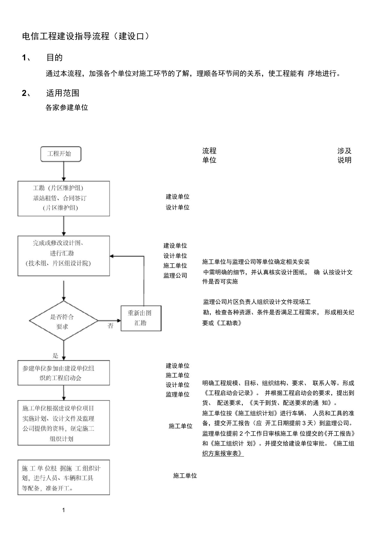 电信工程建设流程图